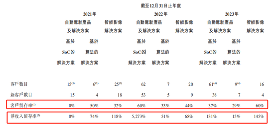 黑芝麻智能冲刺IPO，三年亏99亿何时盈利？ 第1张