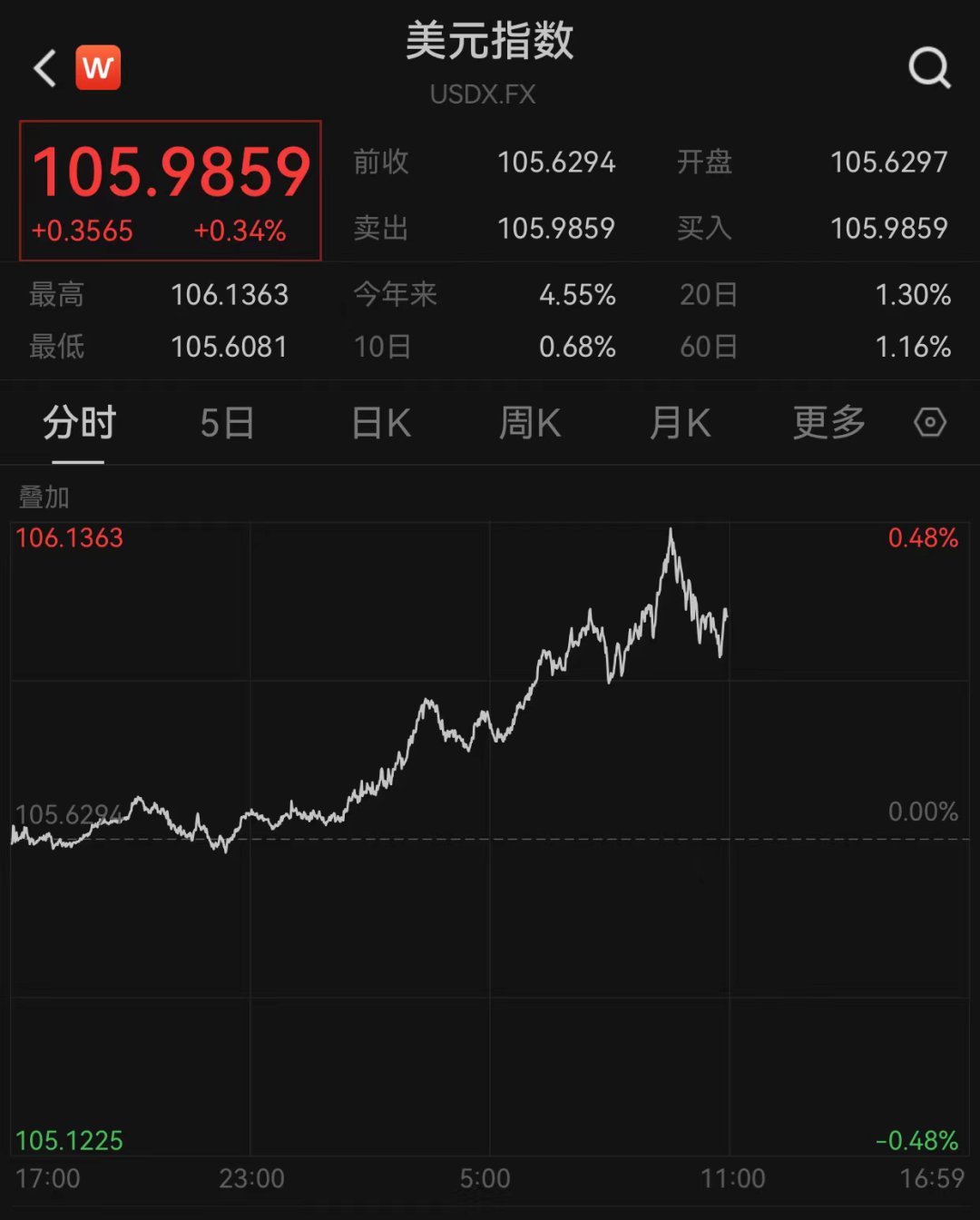 见证历史！日元暴跌！ 第2张