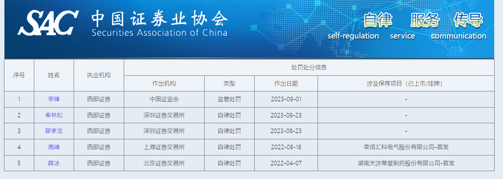 西部证券近两年IPO项目保荐失败率高达62% 两个C类投行相加后仍是C类？|投行透析 第2张