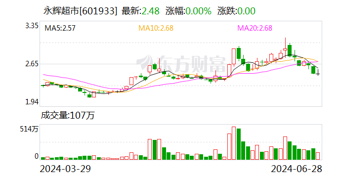王健林好友又延迟支付？永辉超市：5.9亿元尚未收到！