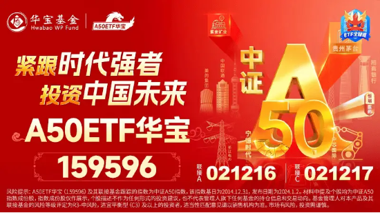 茅台酒价格全线回升，贵州茅台劲涨3%！龙头宽基A50ETF华宝（159596）拉升翻红，近10日大举吸金2.54亿元 第3张