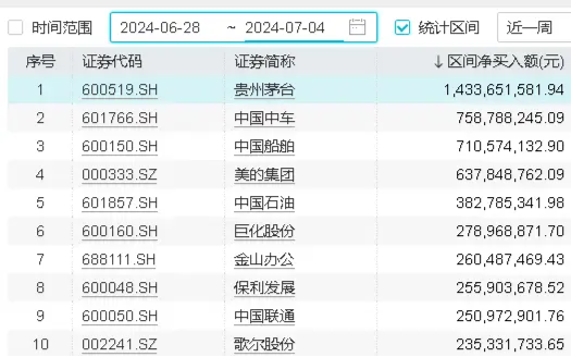 内外资集体热捧，高股息究竟有什么魅力？大盘震荡之际，价值ETF（510030）防御属性凸显！ 第2张