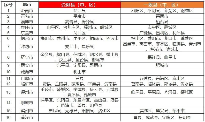 八个省份超370个县，分布式光伏接入受限！ 第11张