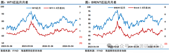 【原油半年报】旺季需求仍存疑，原油路在何方？ 第3张