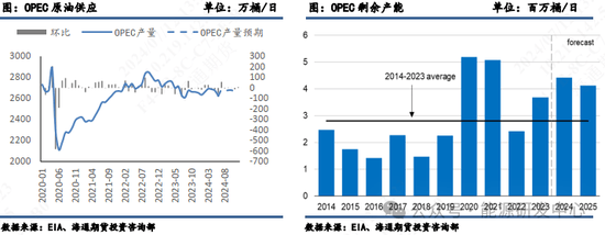 【原油半年报】旺季需求仍存疑，原油路在何方？ 第8张