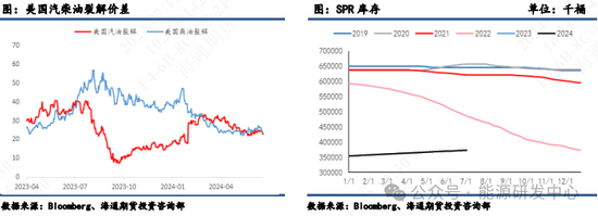 【原油半年报】旺季需求仍存疑，原油路在何方？ 第12张