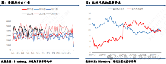 【原油半年报】旺季需求仍存疑，原油路在何方？ 第13张