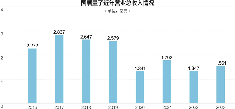 科创板上市公司国盾量子董事长应勇：希望过5年、10年，量子科技成身边日常使用的产品 第3张