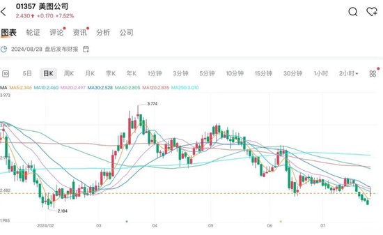 家电龙头，突然大涨！ 第2张