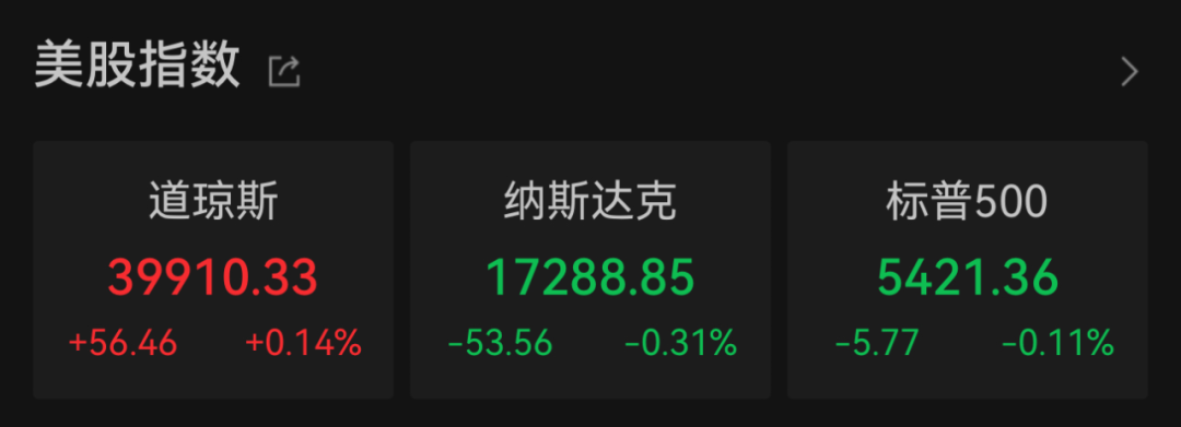 突然！全线跳水！