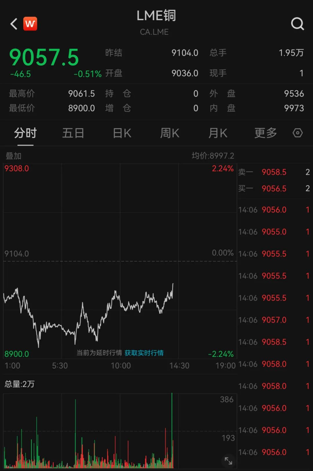 突然！全线跳水！ 第5张