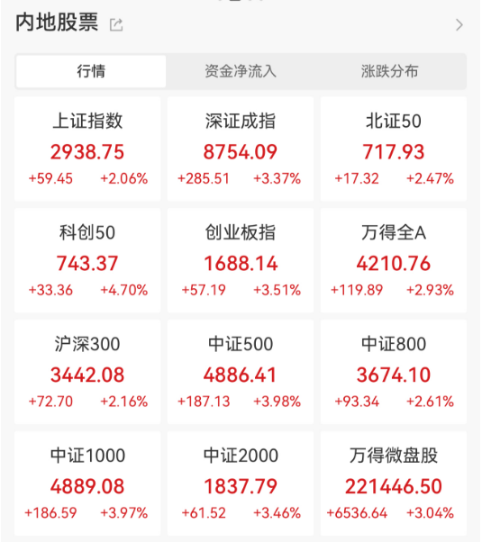 突然放量大涨！行情要反转了？