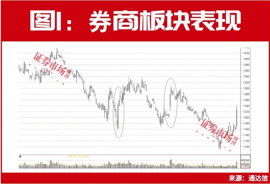 历史大数据告诉你！8月有这些机会，月度金股名单同步曝光！