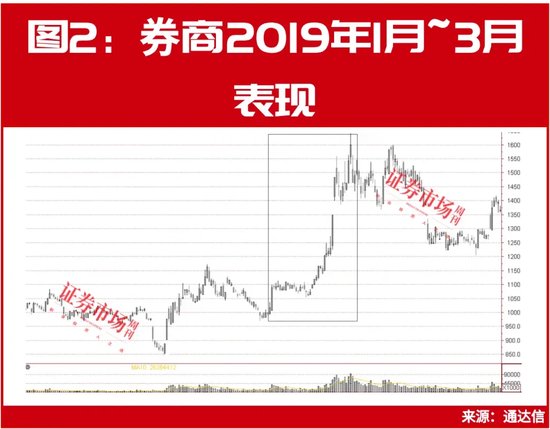 历史大数据告诉你！8月有这些机会，月度金股名单同步曝光！ 第2张