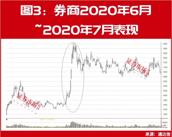 历史大数据告诉你！8月有这些机会，月度金股名单同步曝光！ 第3张