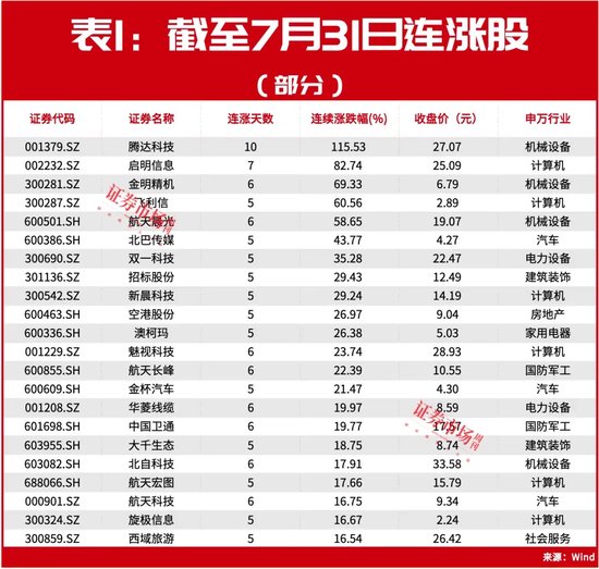 历史大数据告诉你！8月有这些机会，月度金股名单同步曝光！ 第4张