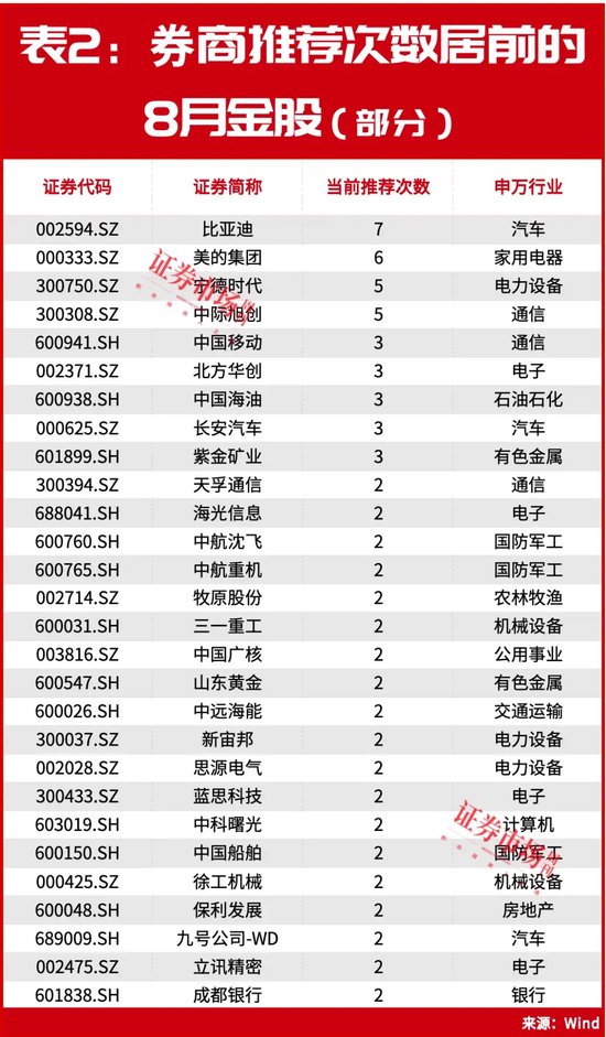 历史大数据告诉你！8月有这些机会，月度金股名单同步曝光！ 第5张