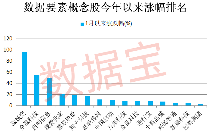 河南出手，数据要素有新动作，高股息+低市盈率概念股仅15只