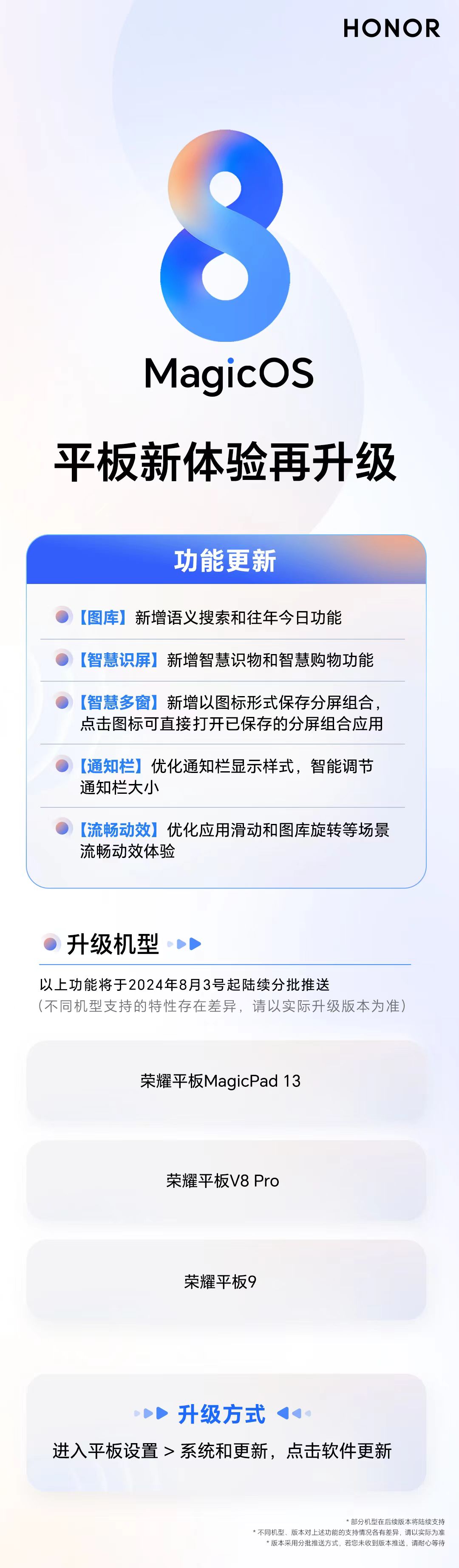 荣耀 MagicPad 13 平板获推 MagicOS 8.0.0.146 更新：新增分屏组合保存、优化通知栏显示 第4张