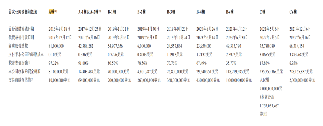120亿，李斌和雷军携手收获一个IPO 第4张