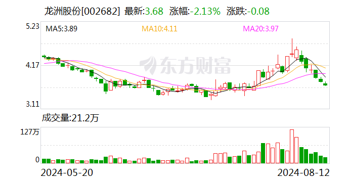 注意！龙洲股份将于8月28日召开股东大会