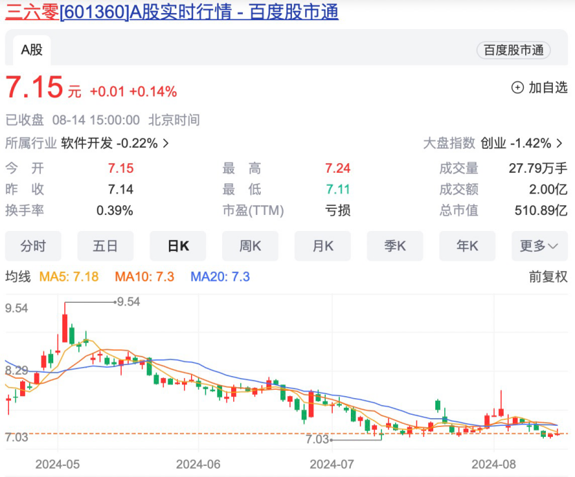 周鸿祎辞任！ 第3张