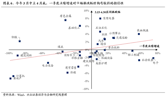 兴证策略：底部区域的一些积极信号 第6张