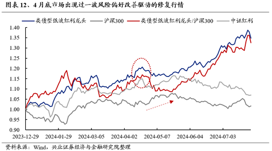 兴证策略：底部区域的一些积极信号 第13张