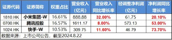 降息信号强烈！港股互联网ETF（513770）涨超1%收获三连阳，有色龙头ETF（159876）共振上行，地产反弹回暖 第4张