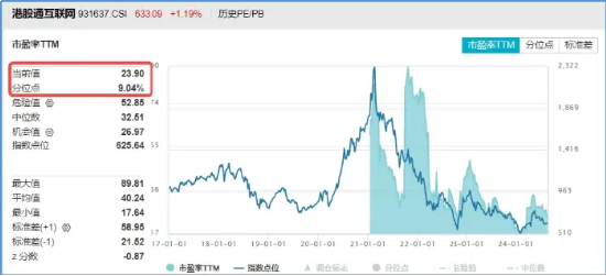 降息信号强烈！港股互联网ETF（513770）涨超1%收获三连阳，有色龙头ETF（159876）共振上行，地产反弹回暖 第5张