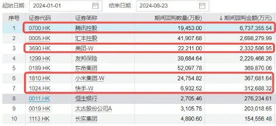 降息信号强烈！港股互联网ETF（513770）涨超1%收获三连阳，有色龙头ETF（159876）共振上行，地产反弹回暖 第6张