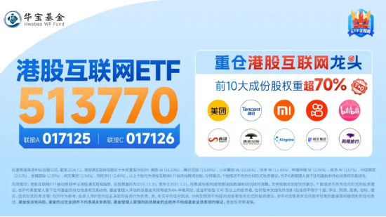 降息信号强烈！港股互联网ETF（513770）涨超1%收获三连阳，有色龙头ETF（159876）共振上行，地产反弹回暖 第7张