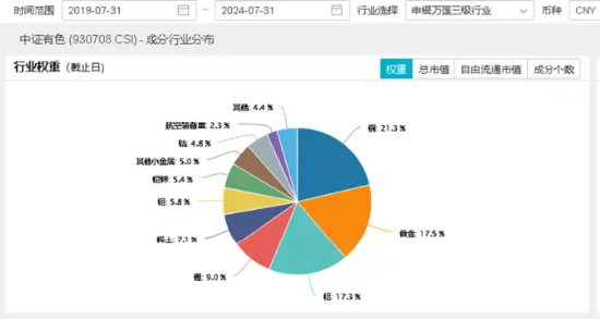 降息信号强烈！港股互联网ETF（513770）涨超1%收获三连阳，有色龙头ETF（159876）共振上行，地产反弹回暖 第12张
