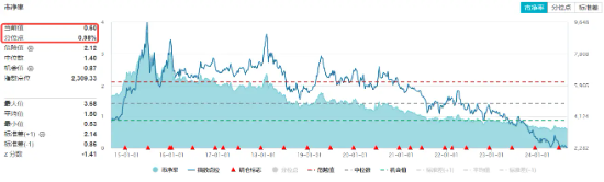 降息信号强烈！港股互联网ETF（513770）涨超1%收获三连阳，有色龙头ETF（159876）共振上行，地产反弹回暖 第15张