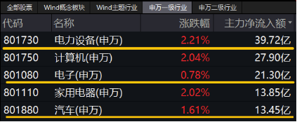 全固态电池按下“加速键”！宁德时代涨逾2%荣登A股吸金榜首，智能电动车ETF（516380）劲涨2.1% 第3张
