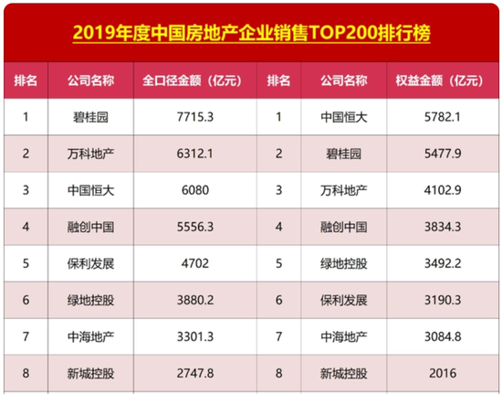 雷霆手段移送副总裁，王振华铁腕回归新城控股 第14张