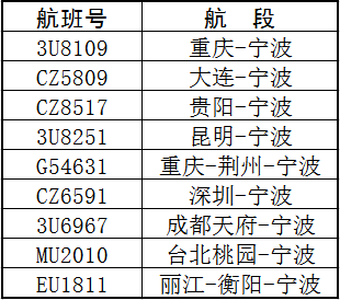1949年以来最强！“贝碧嘉”登陆上海 第3张