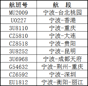 1949年以来最强！“贝碧嘉”登陆上海 第4张