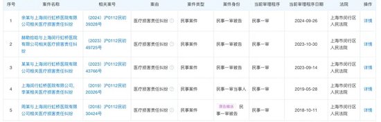 无锡虹桥医院涉骗保正被调查，大股东投资9家医院，曾曝出“让患者低消7000元”