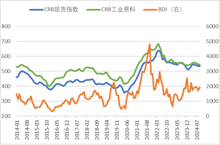 【黑金深耕】浅析当前黑色金属市场与14-15年的异同 第4张