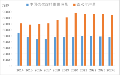 【黑金深耕】浅析当前黑色金属市场与14-15年的异同 第19张