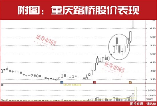 一批股票又发动了一轮牛市 第1张