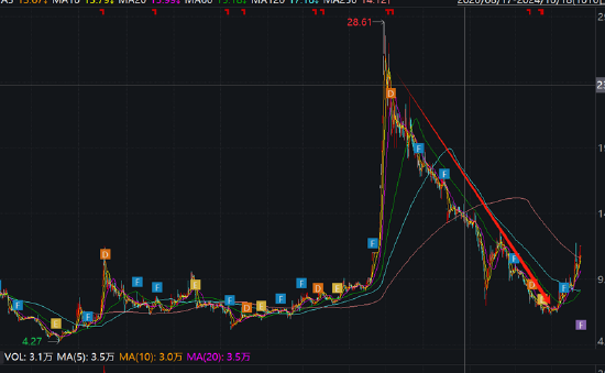 资本“玩家”梁丰是否涉嫌内幕交易？日播时尚重组股价屡次抢跑 标的资产质量待考 第3张