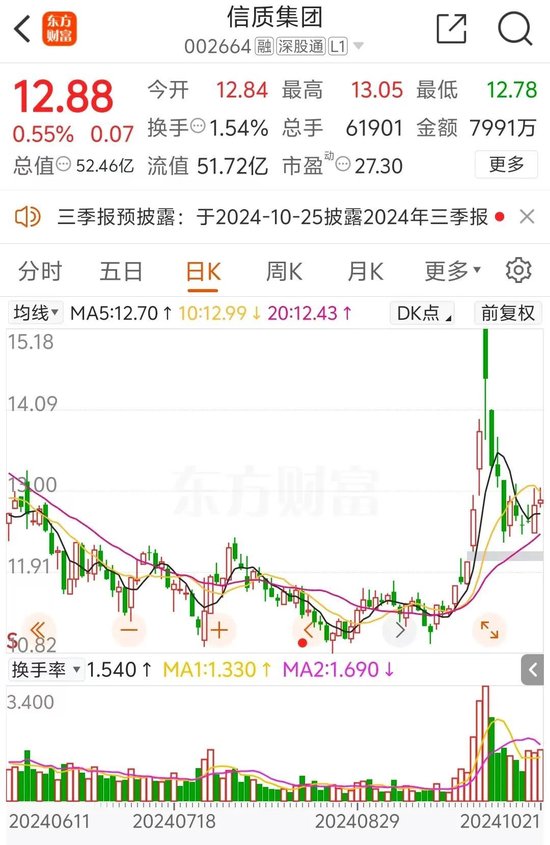 信质集团第一大股东，第三次尝试转让所持25.54%股份 第4张