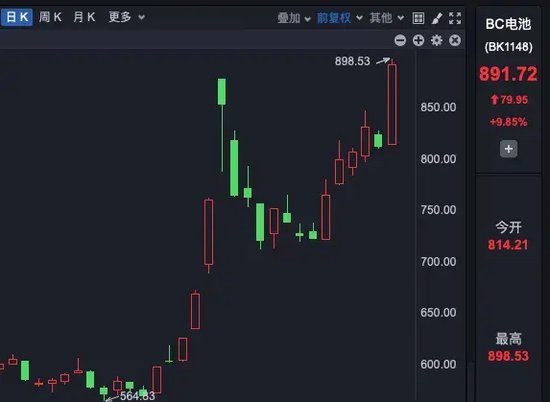 A股千亿资金，流入这些板块！