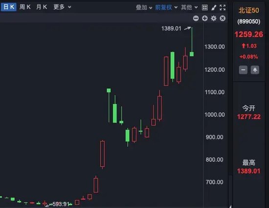 A股千亿资金，流入这些板块！ 第2张