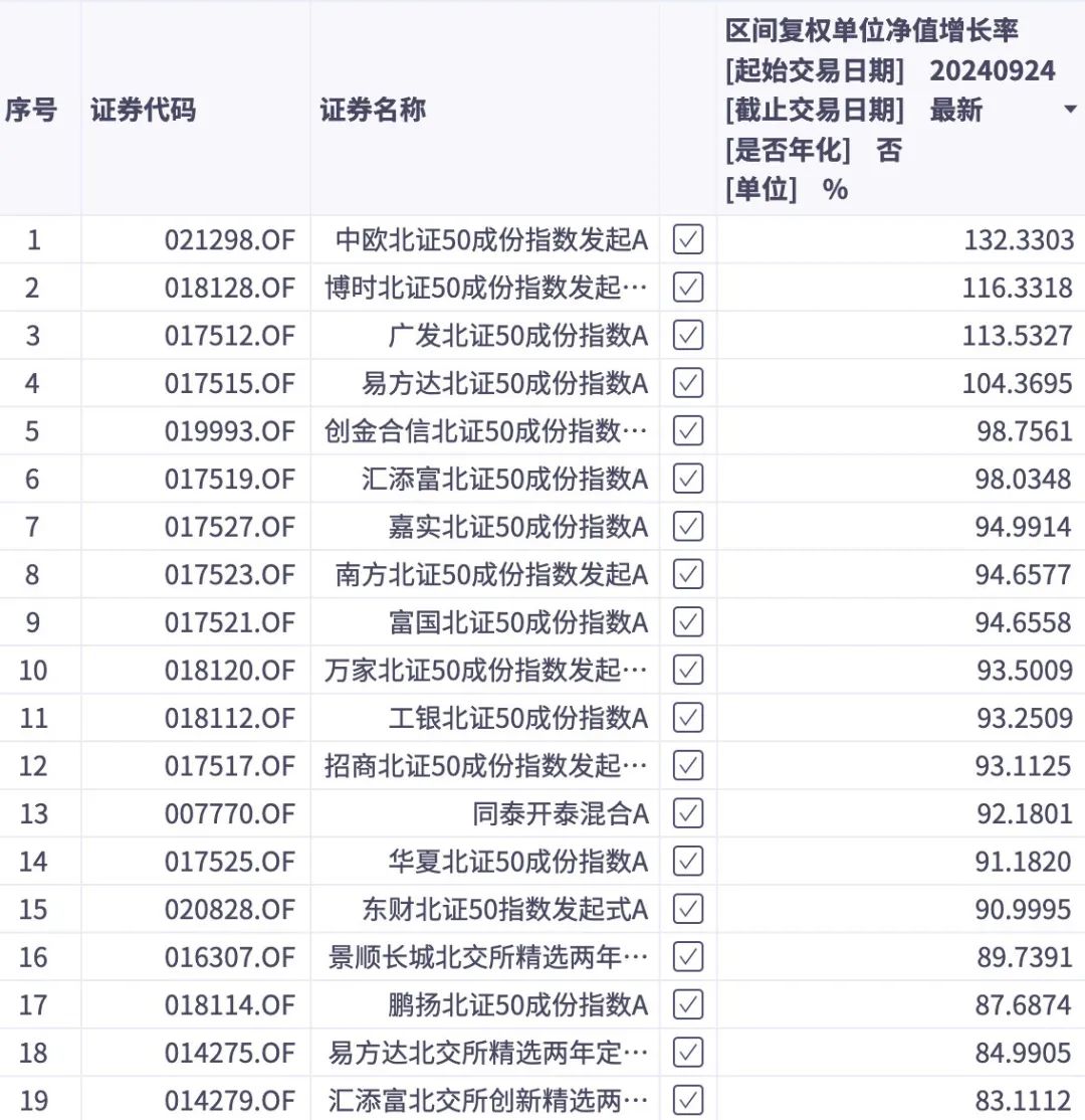 谁押中了10倍股艾融软件？