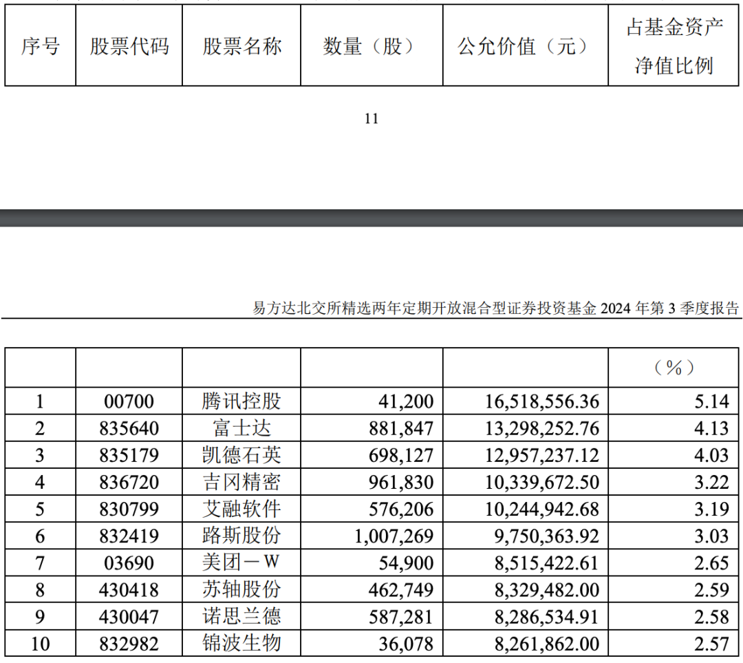 谁押中了10倍股艾融软件？ 第2张