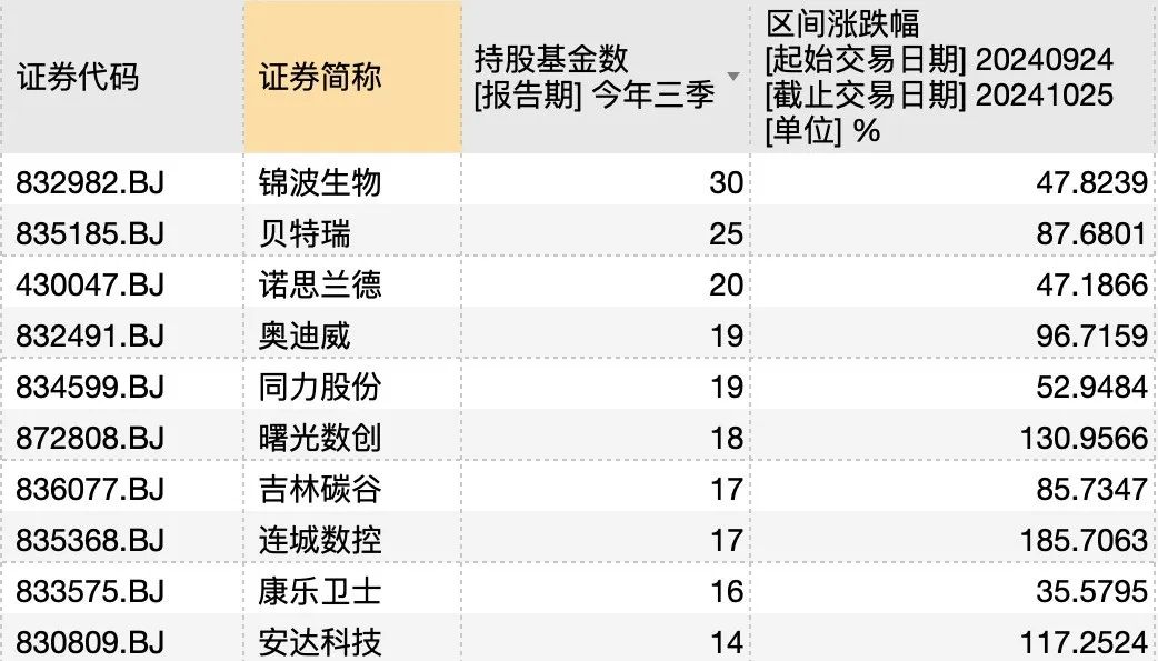 谁押中了10倍股艾融软件？ 第3张