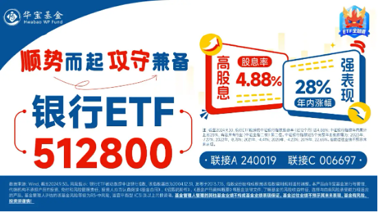 齐鲁银行冲击涨停，银行ETF（512800）涨近2%，机构：银行迎来长期配置机遇期 第3张